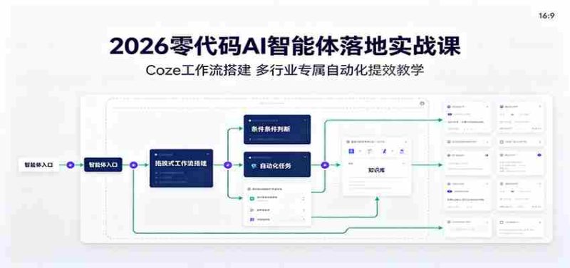 2026零代码AI智能体落地实战课:Coze工作流搭建,多行业专属自动化提效教学-有道网创