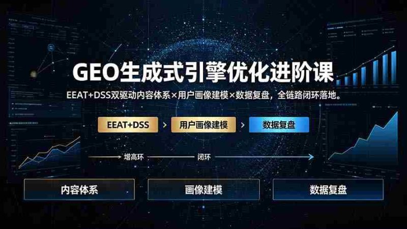 (19269期)GEO生成式引擎优化进阶课:EEAT+DSS双驱动内容体系×用户画像建模×数据复盘,全链路闭环落地-有道网创