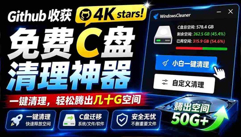 (19528期)Github收获 4K stars!免费C盘清理神器,轻松腾出几十G空间,支持C盘迁移 Windows Cleaner-有道网创