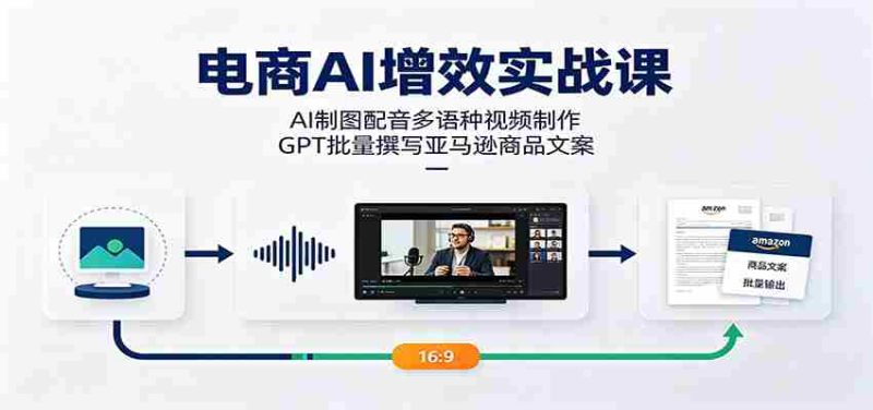 电商AI增效实战课:AI制图配音多语种视频制作,GPT批量撰写亚马逊商品文案-有道网创