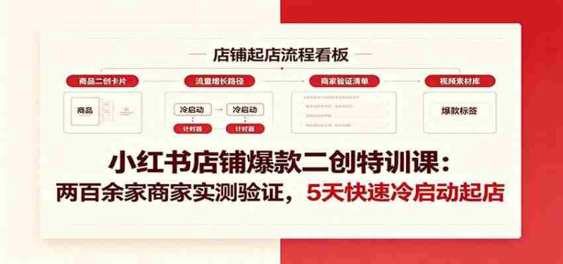 小红书店铺爆款二创特训课:两百余家商家实测验证,5天快速冷启动起店-有道网创