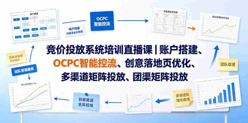 竞价投放系统培训直播课|账户搭建、OCPC智能控流、创意落地页优化、多渠道矩阵投放、团队管理与副业变现全阶实战-有道网创
