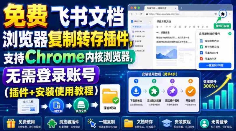(19406期)免费飞书文档浏览器复制转存插件,支持Chrome内核浏览器,无需登录账号(插件+安装使用教程)-有道网创