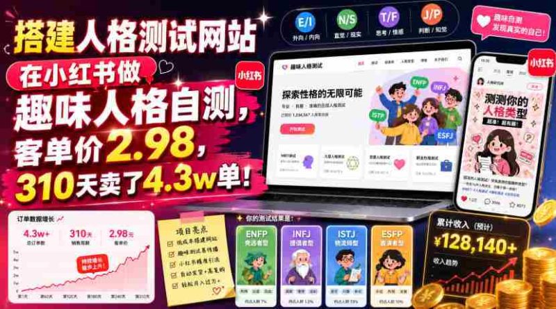 搭建人格测试网站在小红书做趣味人格自测,客单价2.98,310天卖了4.3w单!-有道网创