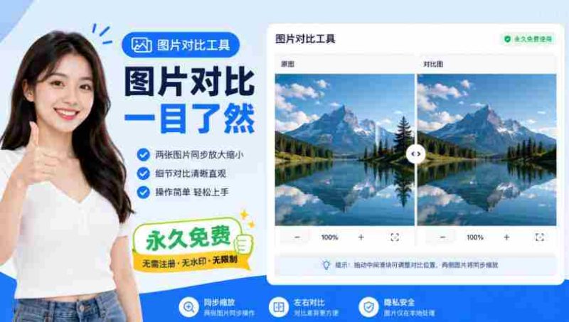图片同步放大缩小,一眼看出细节,完全免费,离线可用,不用安装,双击即可-有道网创