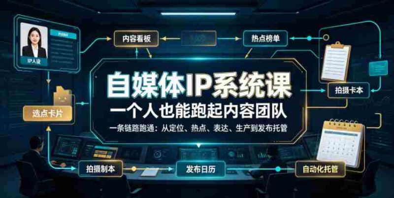自媒体IP系统课,一个人也能跑起内容团队,一条链路跑通,从定位、热点、表达、生产到发布托管-有道网创