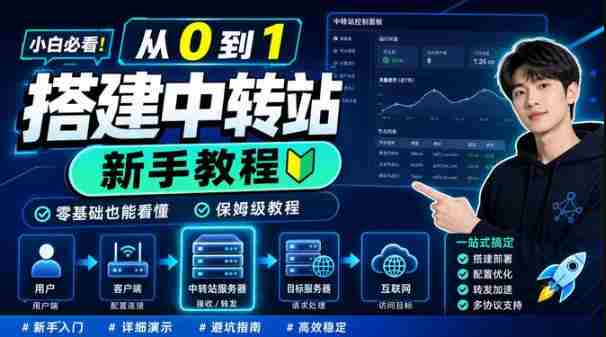 0门槛手把手教你自建一个AI-Token中转站,零基础也能看懂,保姆级教程-有道网创