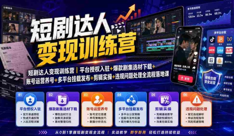 短剧达人变现训练营|平台授权入驻+爆款剧集选材下载+账号运营养号+多平台挂载发布+剪辑实操+违规问题处理全流程落地课-有道网创