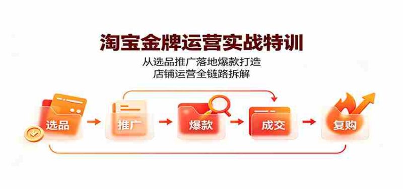 淘宝金牌运营实战特训:从选品推广落地爆款打造,店铺运营全链路拆解-有道网创