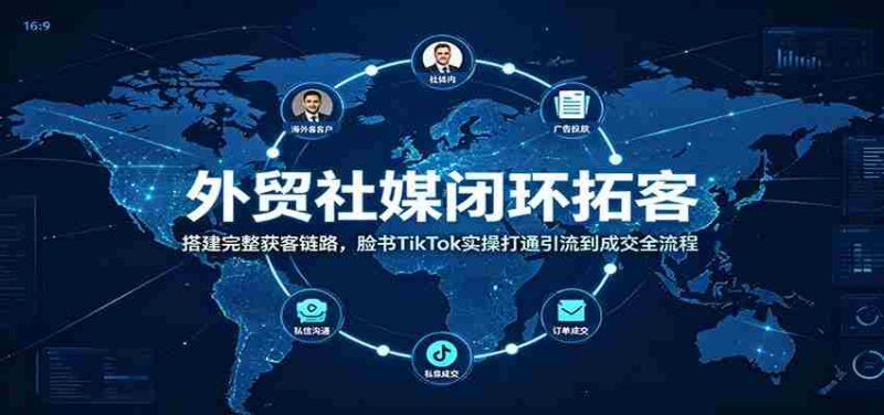 外贸社媒闭环拓客:搭建完整获客链路,脸书TikTok实操打通引流到成交全流程-有道网创