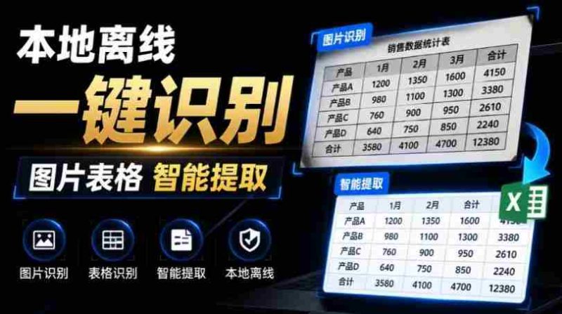 体积仅70MB,图片一键智能提取表格工具来了!完全免费且离线使用,FastOCR智能表格识别软件V1.0-有道网创