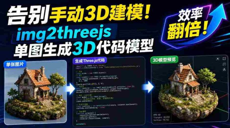 告别手动3D建模！img2threejs单图生成3D代码模型，效率翻倍！-有道网创