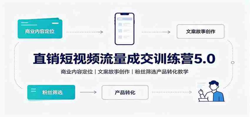 直销短视频流量成交训练营5.0:商业内容定位,文案故事创作,粉丝筛选产品转化教学-有道网创