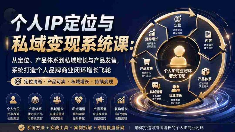 (20143期)个人IP定位与私域变现系统课:从定位、产品体系到私域增长与产品发售,系统打造个人品牌商业闭环增长飞轮-有道网创
