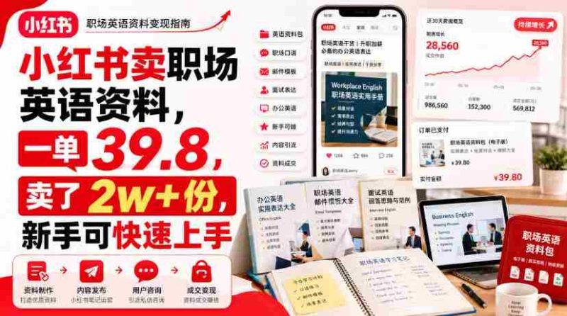 小红书卖职场英语资料，一单39.8，卖了2w+份，新手可快速上手-有道网创