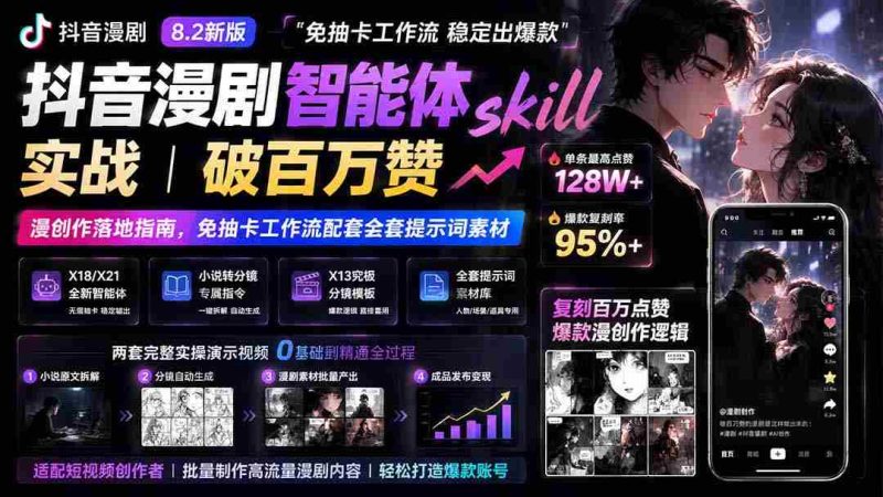 (19688期)抖音漫剧智能体skill实战|破百万赞漫创作落地指南,免抽卡工作流配套全套提示词素材-有道网创