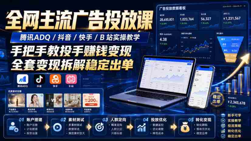 全网主流广告投放课,腾讯ADQ / 抖音 / 快手 / B 站实操教学,手把手教投手赚钱变现,全套变现拆解稳定出单