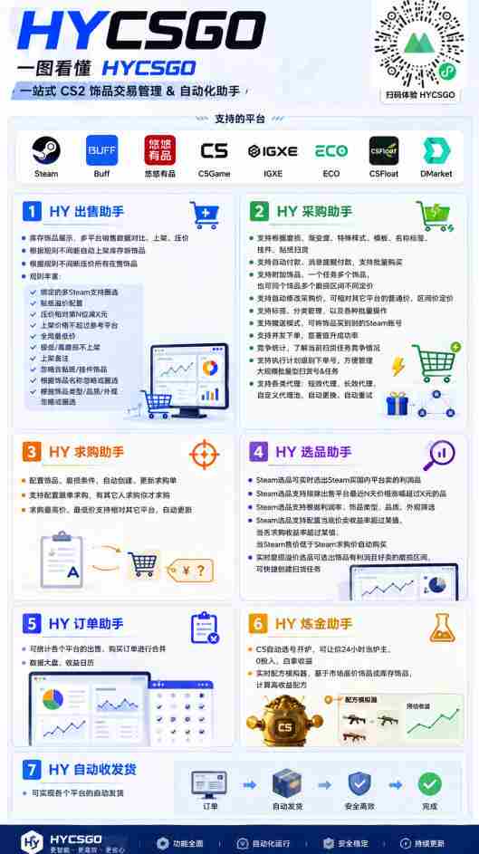 游戏AI自动扫货捡漏，每月稳定多賺1W，长期稳定无亏损风险！【揭秘】