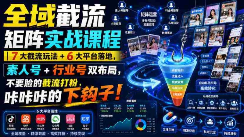全域截流矩阵实战课程|7大截流玩法+6大平台落地,素人号+行业号双布局,不要脸的截流打粉,咔咔咔的下钩子!-有道网创