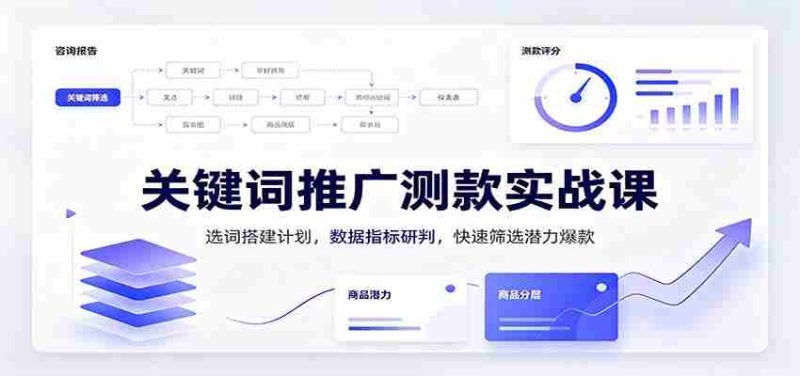 关键词推广测款实战课:选词搭建计划,数据指标研判,快速筛选潜力爆款-有道网创