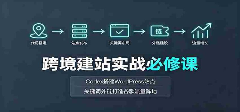 跨境建站实战必修课:Codex搭建WordPress站点,关键词外链打造谷歌流量阵地-有道网创