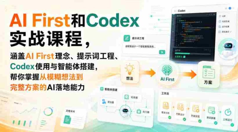 AI First和Codex实战课,涵盖AI First理念、提示词工程、Codex使用与智能体搭建,掌握从模糊想法到完整方案的AI落地能力-有道网创