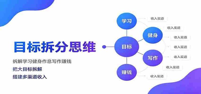 目标拆分思维:拆解学习健身作息写作赚钱,把大目标拆解为小任务逐个突破-有道网创