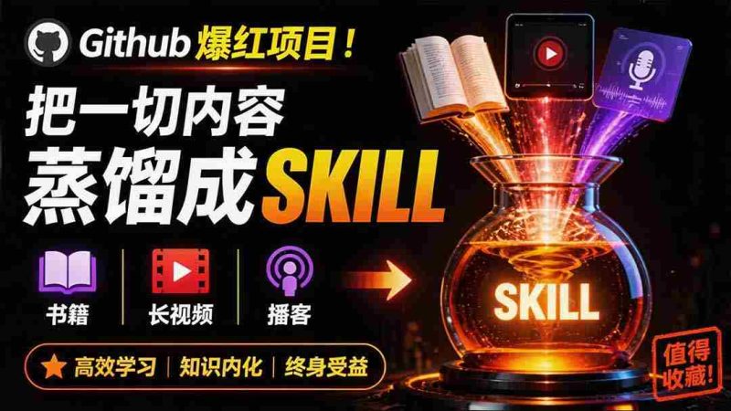 (19809期)全网走红!GitHub上6.7K Star的开源项目,把任何书、长视频、播客蒸馏成AI工具,值得收藏 cangjie-skill-有道网创