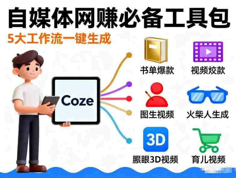Coze工作流合集，内容一共100份左右，内容丰富，可以提供工作效率-有道网创