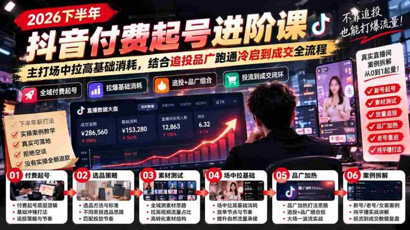 2026年抖音付费课程揭秘:提升场中基础消耗,全链路追投策略助力冷启至成交-有道网创