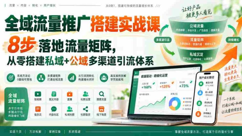 打造全域流量矩阵实战指南：八步打造私域与公域引流体系-有道网创