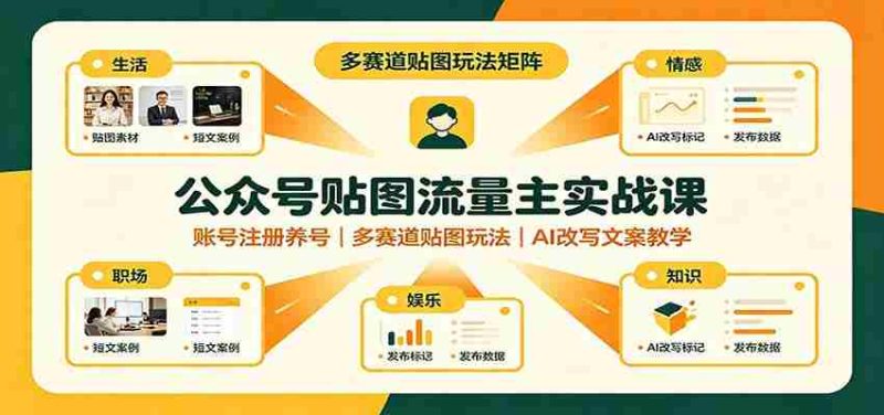 公众号贴图流量主实战课:账号注册养号,多赛道贴图玩法,AI改写文案教学-有道网创