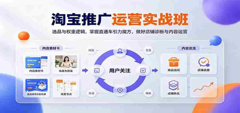 淘宝推广运营实战班:选品与权重逻辑,掌握直通车引力魔方,做好店铺诊断与内容运营-有道网创