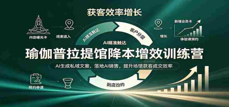 智慧瑜伽普拉提中心成本控制与效益提升班:AI智能打造专属营销文案,实战AI销售策略,助力场馆客户拓展与成交率攀升-有道网创