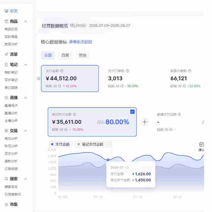 小红书电商矩阵6.0:单店4带1+AI矩阵发笔记+测怼双模式(可工作室放大)