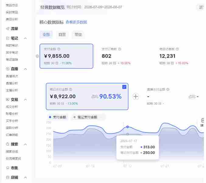 小红书电商矩阵6.0:单店4带1+AI矩阵发笔记+测怼双模式(可工作室放大)