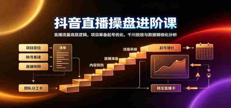 抖音直播操盘进阶课:直播流量底层逻辑,项目筹备起号优化,千川投放与数据精细化分析-有道网创