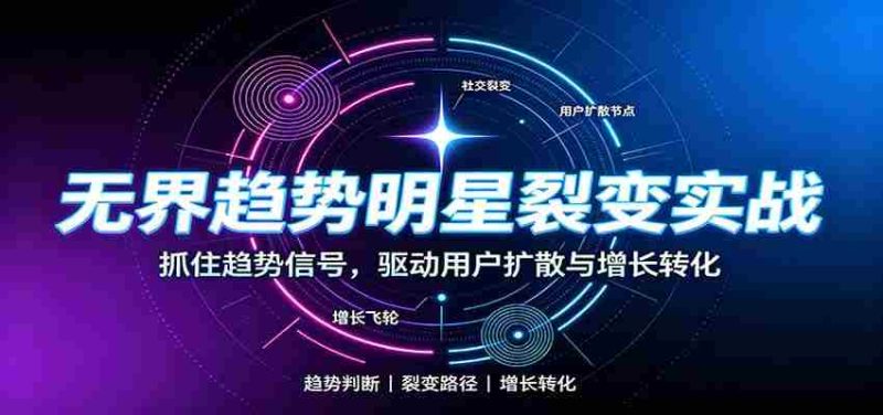 无界趋势明星裂变实战:词路裂变优化,拉新成交与全店收割打法-有道网创