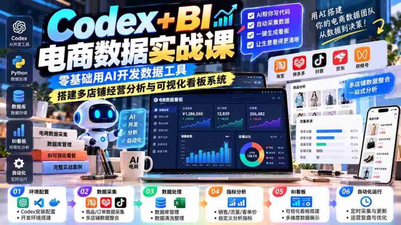 AI赋能电商数据深度解析：新手快速掌握，打造智能多店经营监控平台-有道网创