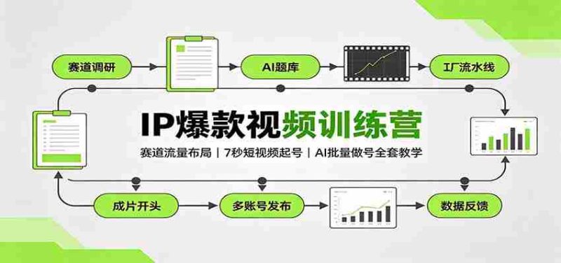 IP爆款视频训练营:赛道流量布局,7秒短视频起号,AI批量做号全套教学-有道网创