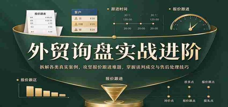 外贸询盘技巧提升攻略:深度剖析实战案例,破解报价与跟进难关,精通谈判技巧及售后处理艺术-有道网创