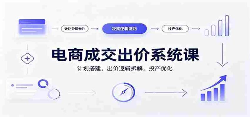电商成交出价系统课:计划搭建,出价逻辑拆解,投产优化-有道网创