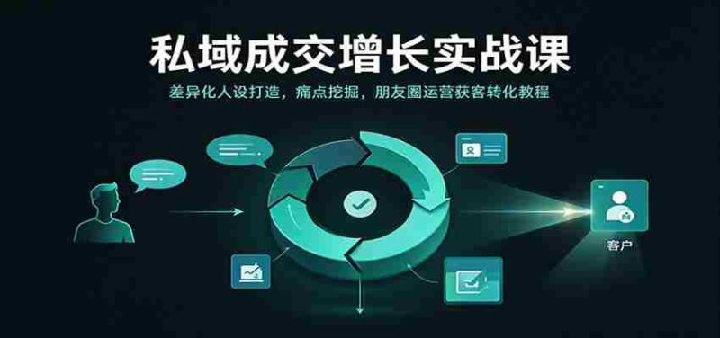揭秘私域成交增长秘籍:塑造独特形象,精准剖析需求,朋友圈营销吸粉转化实战攻略-有道网创