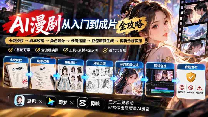 AI漫剧从入门到成片全攻略:小说授权→剧本改编→角色设计→分镜运镜→豆包即梦生成→剪辑合规实操-有道网创