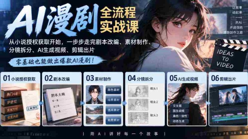 AI漫剧全流程实战课|从小说授权获取开始,一步步走完剧本改编、素材制作、分镜拆分、AI生成视频、剪辑出片全流程-有道网创