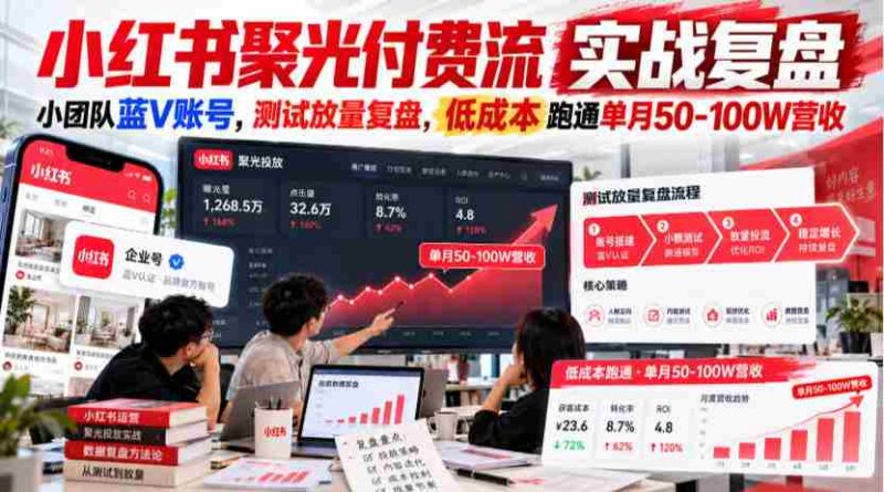 小红书聚光付费流实战复盘|小团队蓝V账号,测试放量复盘,低成本跑通单月50‑100W营收【文档】-有道网创