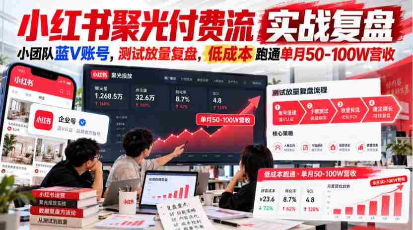 小红书聚光付费流实战复盘｜小团队蓝V账号，测试放量复盘，低成本跑通单月50‑100W营收【文档】-有道网创